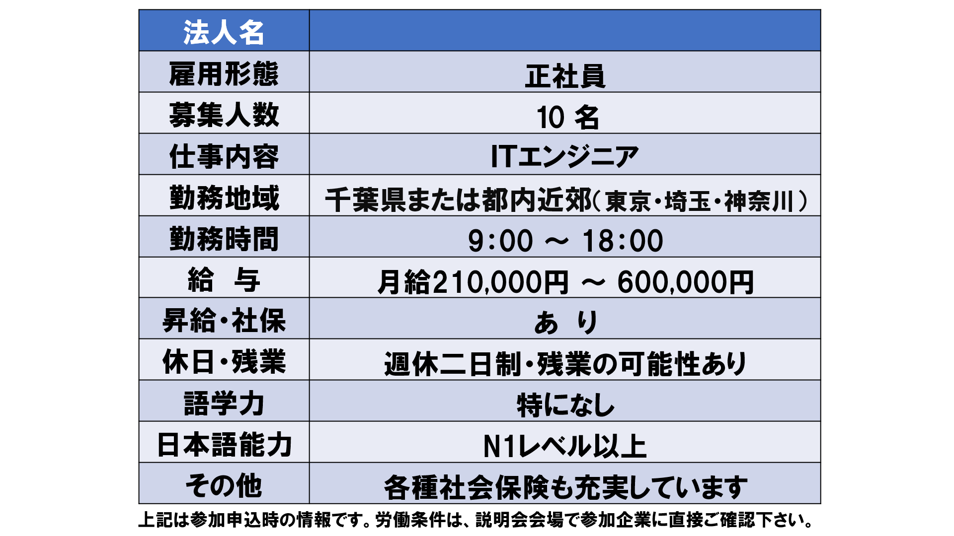 仕事、バイト、正社員